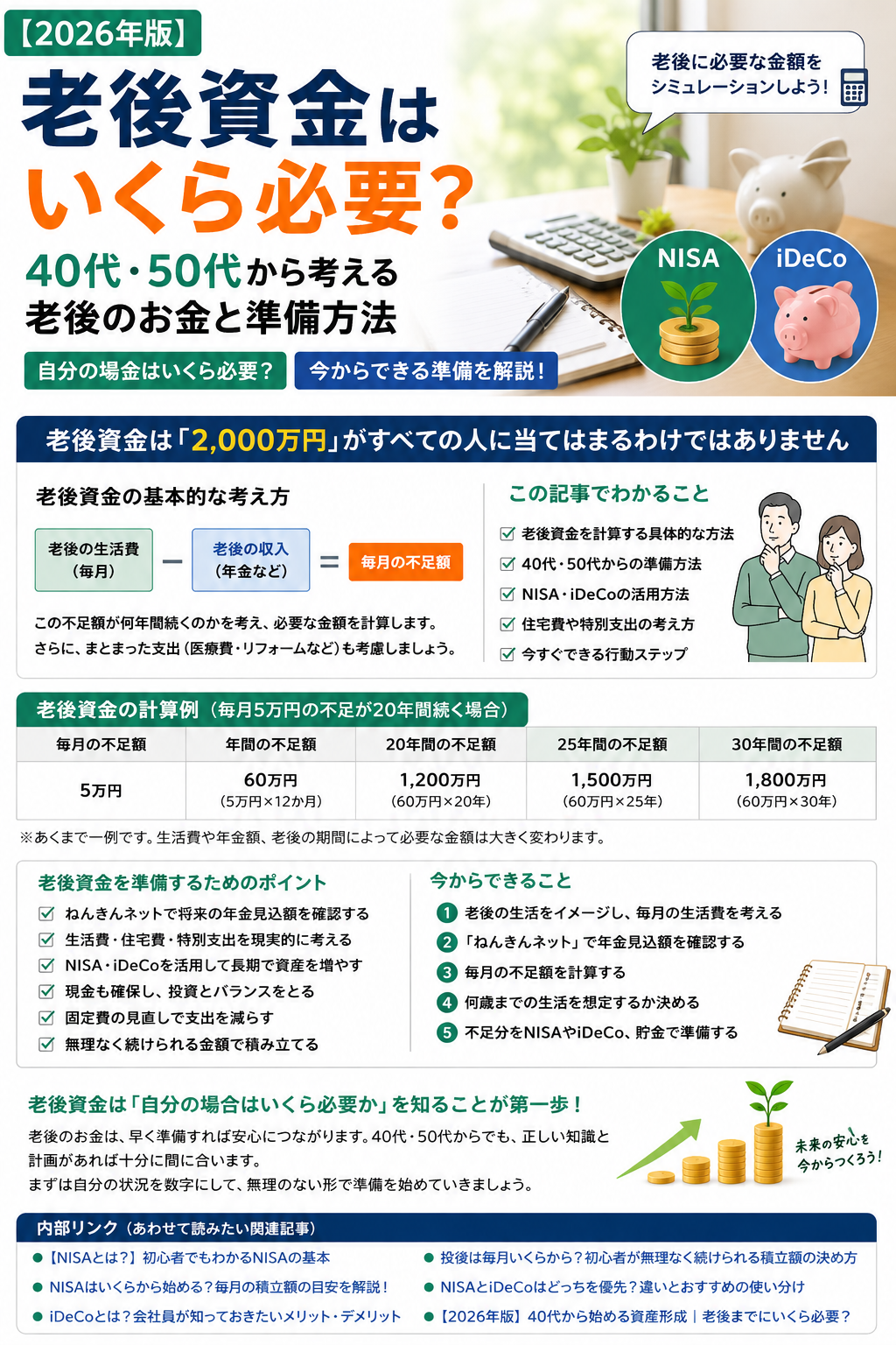 老後資金はいくら必要？40代・50代から考える老後のお金と準備方法