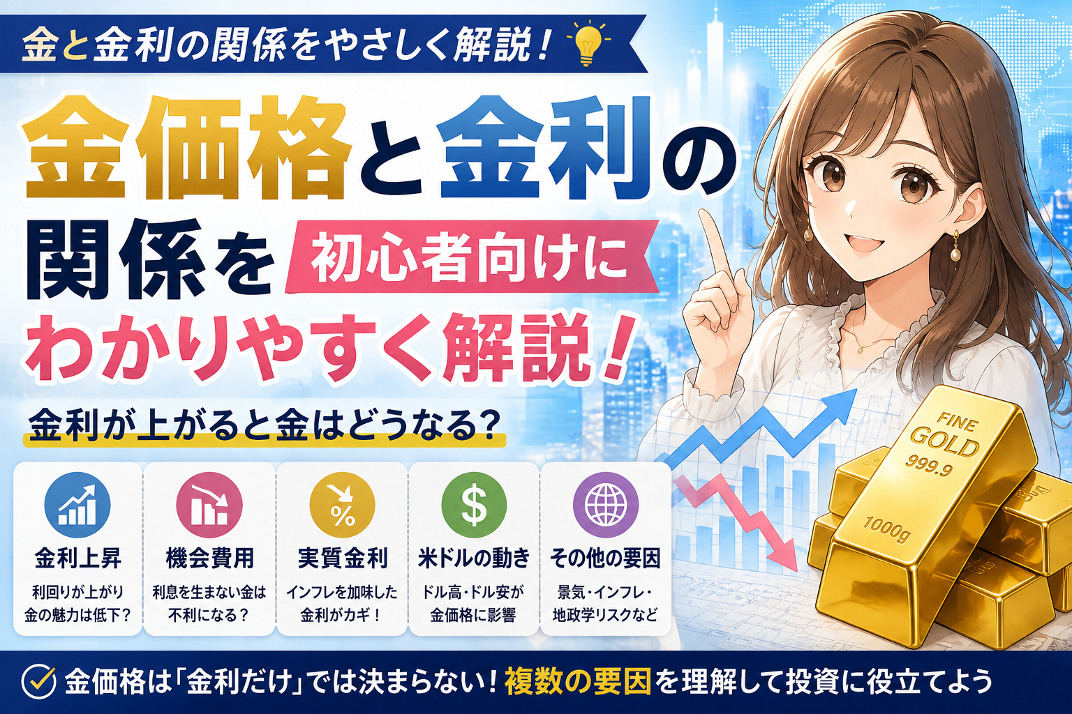 金価格と金利の関係を初心者向けに解説する